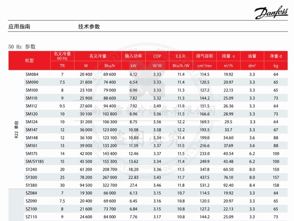 百福馬渦旋壓縮機(jī)SH系列壓縮機(jī)(R410A)電子樣本樣冊(cè)資料PDF下載