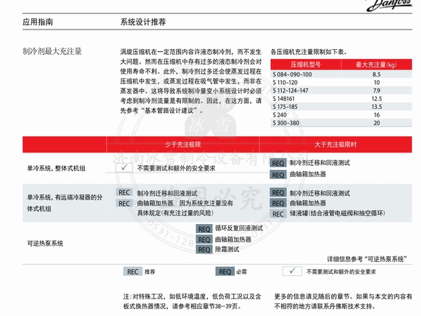 百福馬壓縮機(jī)SH系列壓縮機(jī)電子樣本樣冊(cè)資料PDF下載